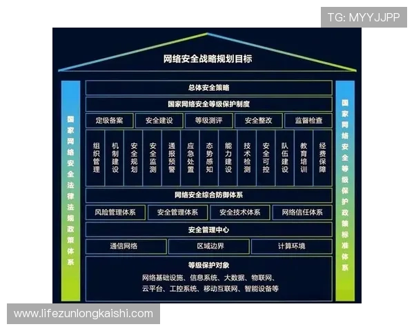 凯时网上官方app安全保障措施，确保用户信息和资金安全的全面保护策略