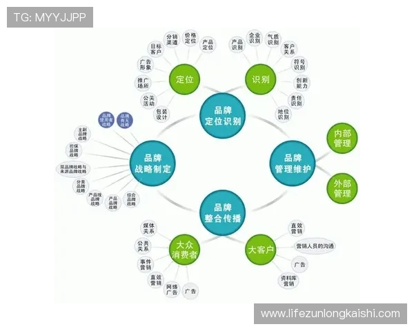 凯时集团的品牌建设策略与市场推广方案,助力企业品牌影响力提升 凯时集团的品牌建设策略与市场推广方案,助力企业品牌影响力提升